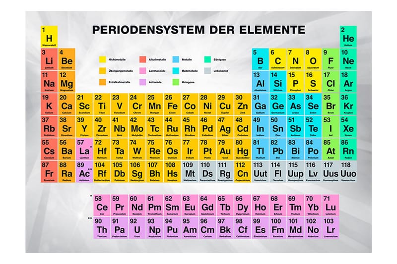 FOTOTAPET Periodensystem Der Elemente 400x280 - Artgeist sp. z o. o. - Inredning & dekor - Väggdekor - Tapeter & tapettillbehör - Fototapeter