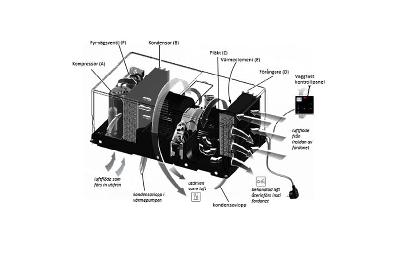 Integrerad AC till husbil/husvagn - Kök & hushåll - Klimatkontroll - Luftkonditionering & kylare - Portabel AC