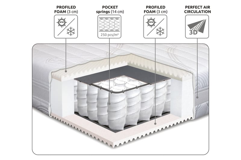 HARTFORD Resårmadrass 160x200 Fast - Vit - Möbler - Sovrum - Madrasser - Resårmadrass & resårbotten