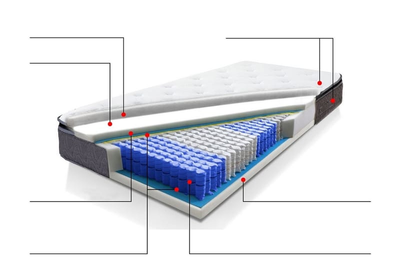 JOY Resårmadrass 140|200 cm - Grå - Möbler - Sovrum - Madrasser - Resårmadrass & resårbotten