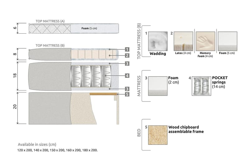 HAPPY 120 Kontinentalsäng Beige - Möbler - Sovrum - Sängar - Komplett Sängpaket