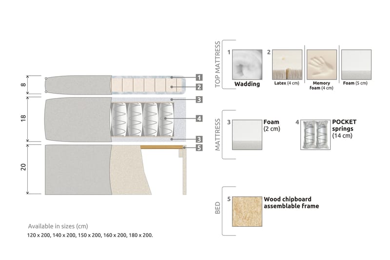 FELICIA Sängpaket 120x200 Ljusgrå - Möbler - Sovrum - Sängar - Kontinentalsängar