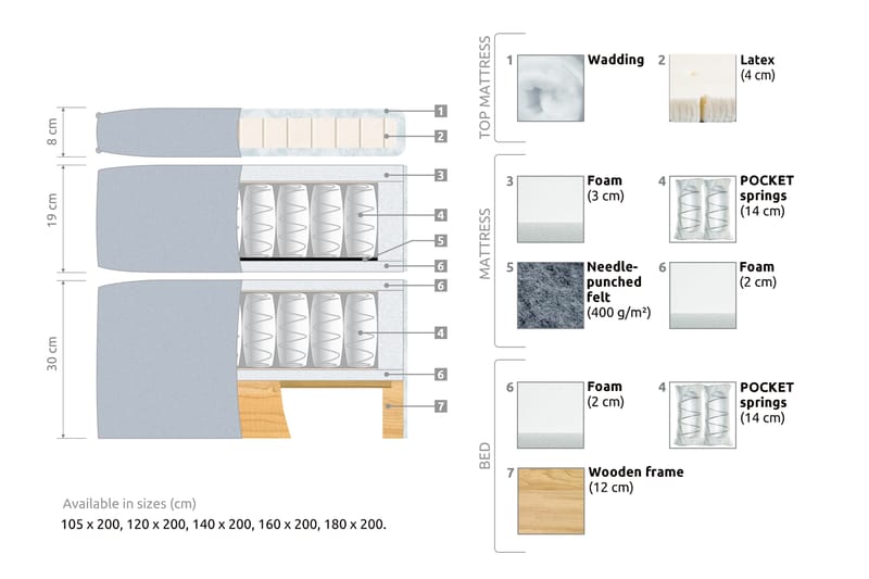 FLORENS Kontinentalsäng 105x200 Fast Beige (+Fler val) - Möbler - Sovrum - Sängar - Komplett Sängpaket