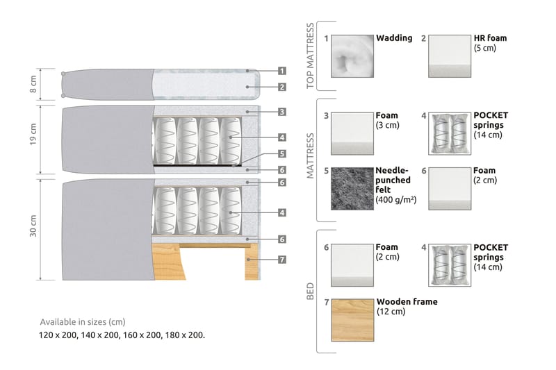 FLORENS Sängpaket 105x200 Medium Mörkgrå (+Fler val) - Möbler - Sovrum - Sängar - Komplett Sängpaket