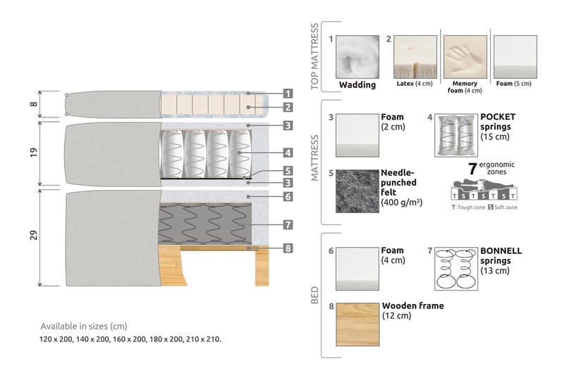 GRAND XL Kontinentalsäng 120x200 cm Beige Sammet - Möbler - Sovrum - Sängar - Komplett Sängpaket