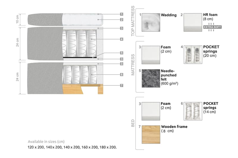 Kalashi Sängpaket Kontinentalsäng 120x200 cm Beige - Möbler - Sovrum - Sängar - Komplett Sängpaket