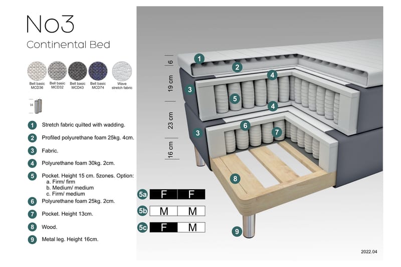 LEXI No 3 Sängpaket 210x210 Medium - Beige/Koppar - Möbler - Sovrum - Sängar - Komplett Sängpaket