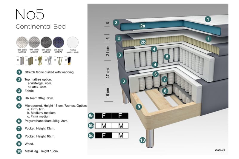 LEXI No 5 Sängpaket 210x210 Fast Latex - Blå/Metall V-form - Möbler - Sovrum - Sängar - Komplett Sängpaket