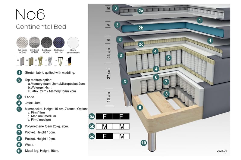 LEXI No 6 Kontinentalsäng 140 F/M Watergel Blå/Metall V-Form - Möbler - Sovrum - Sängar - Kontinentalsängar