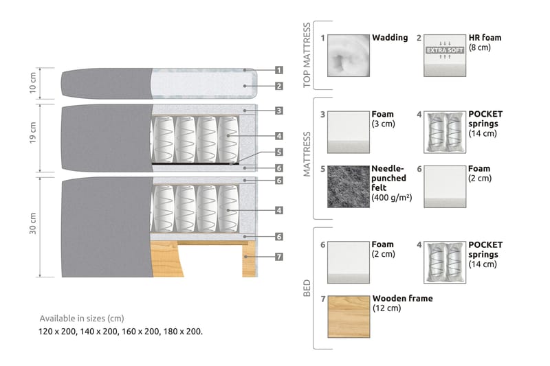 STACIA Sängpaket 120x200 Medium Grå - Möbler - Sovrum - Sängar - Komplett Sängpaket