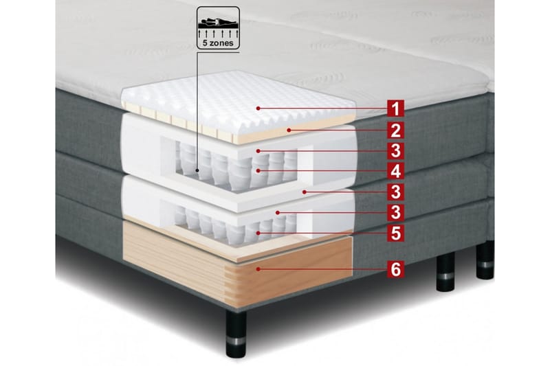 SHERATON Ställbar Säng 90x200 Medium - Ställbara sängar - Enkelsängar - Dubbelsängar