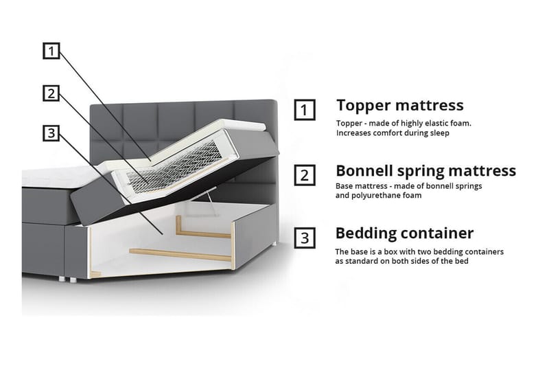 Aviemore Sängram 160x200 cm Mörkgrå - Möbler - Sovrum - Sängram & sängstomme