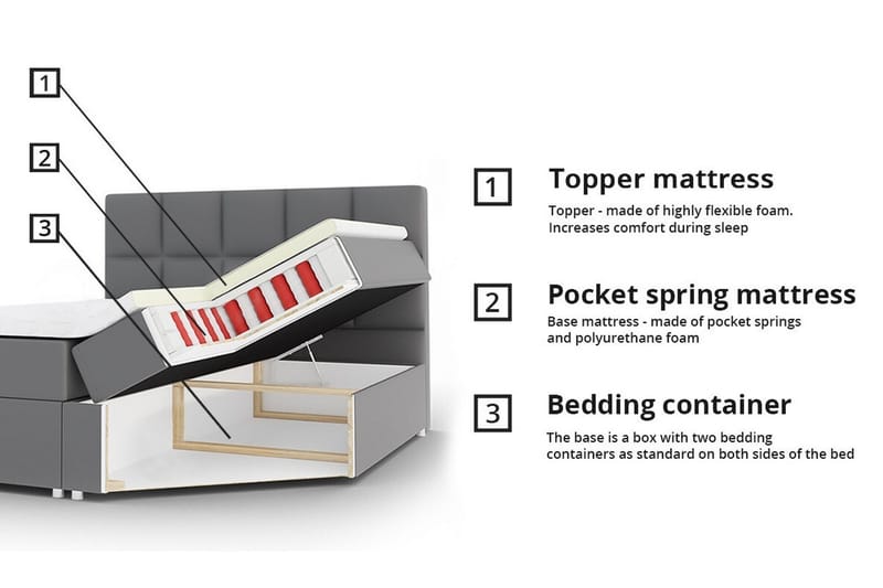Boisdale Sängram 180x200 cm Mörkgrå - Möbler - Sovrum - Sängram & sängstomme