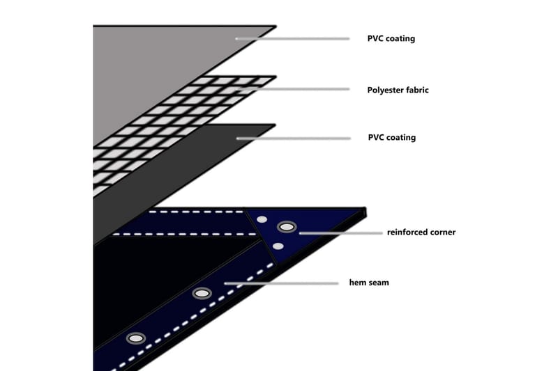 Presenning 650 g/m² 1,5x6 m grön - Grön - Utemöbler - Dynförvaring & möbelskydd - Presenningar